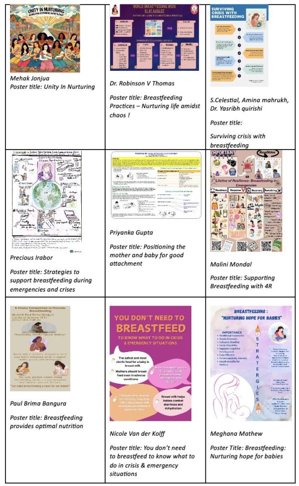 ePoster competition on Breastfeeding Practices 2024 James Lind